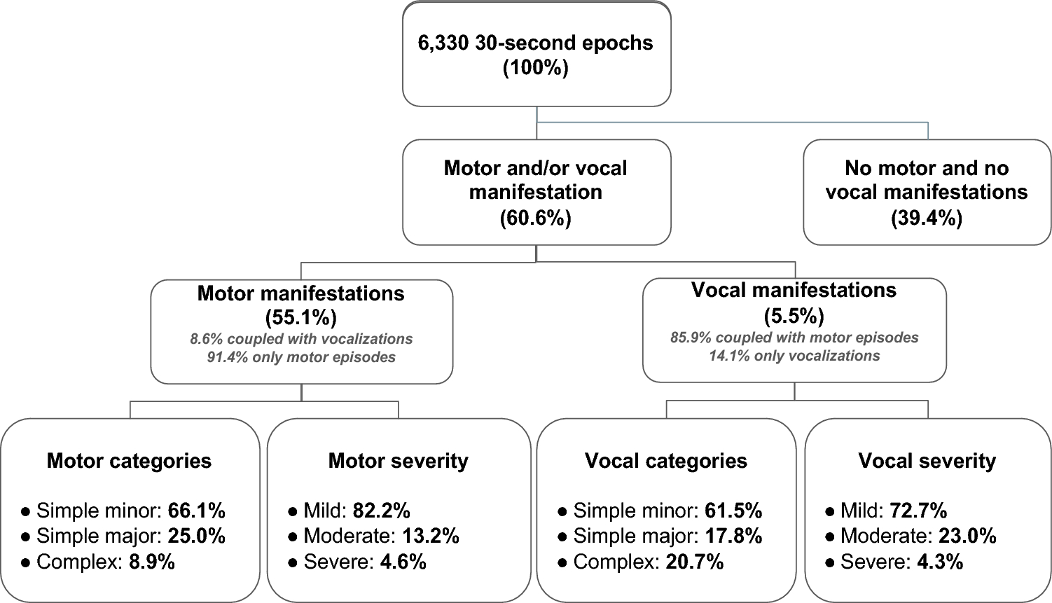 Audiovisual analysis of the diagnostic video polysomnography in patients with isolated REM sleep behavior disorder