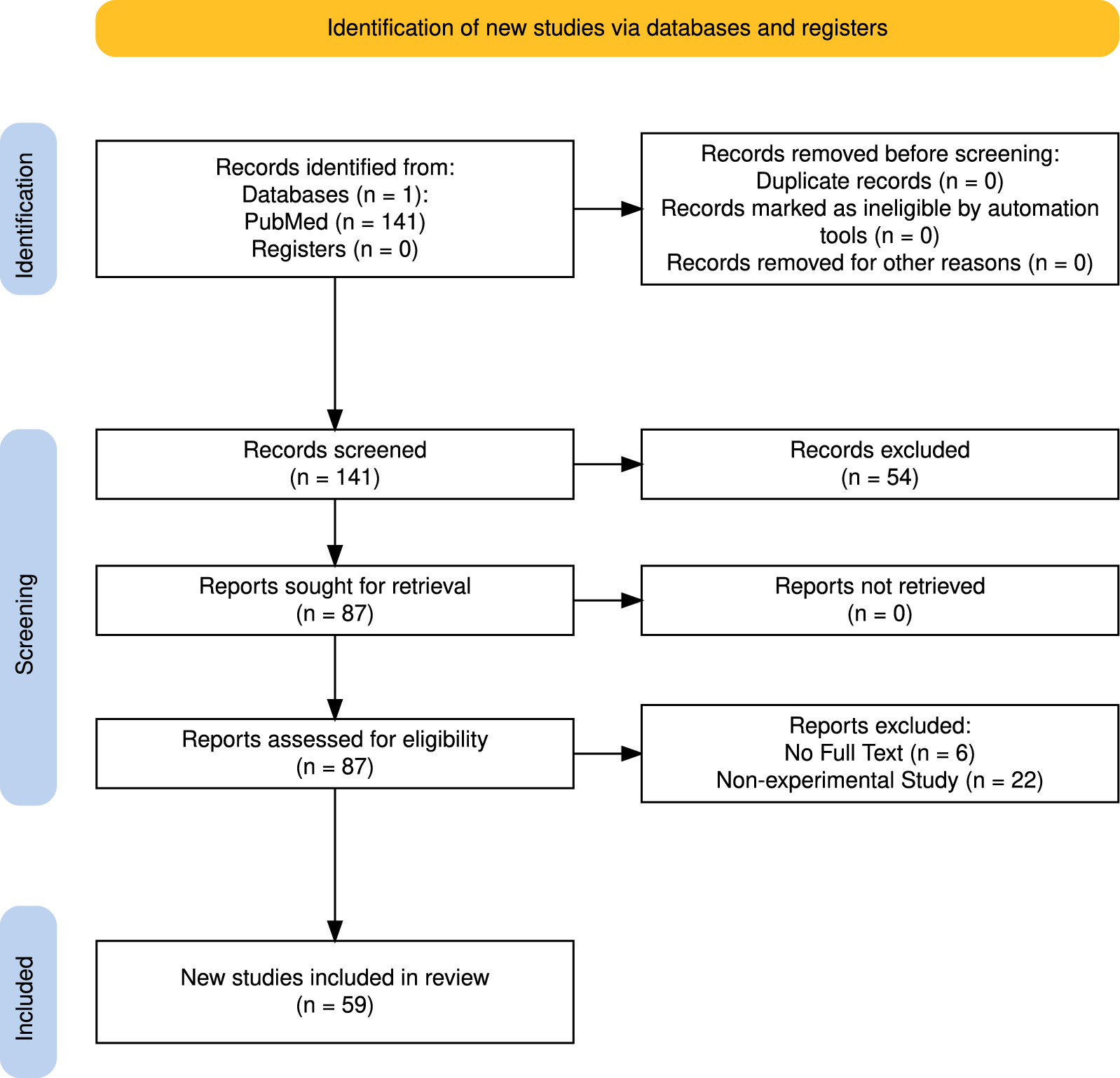 Translational approach to assess brain injury after cardiac arrest in preclinical models: a narrative review