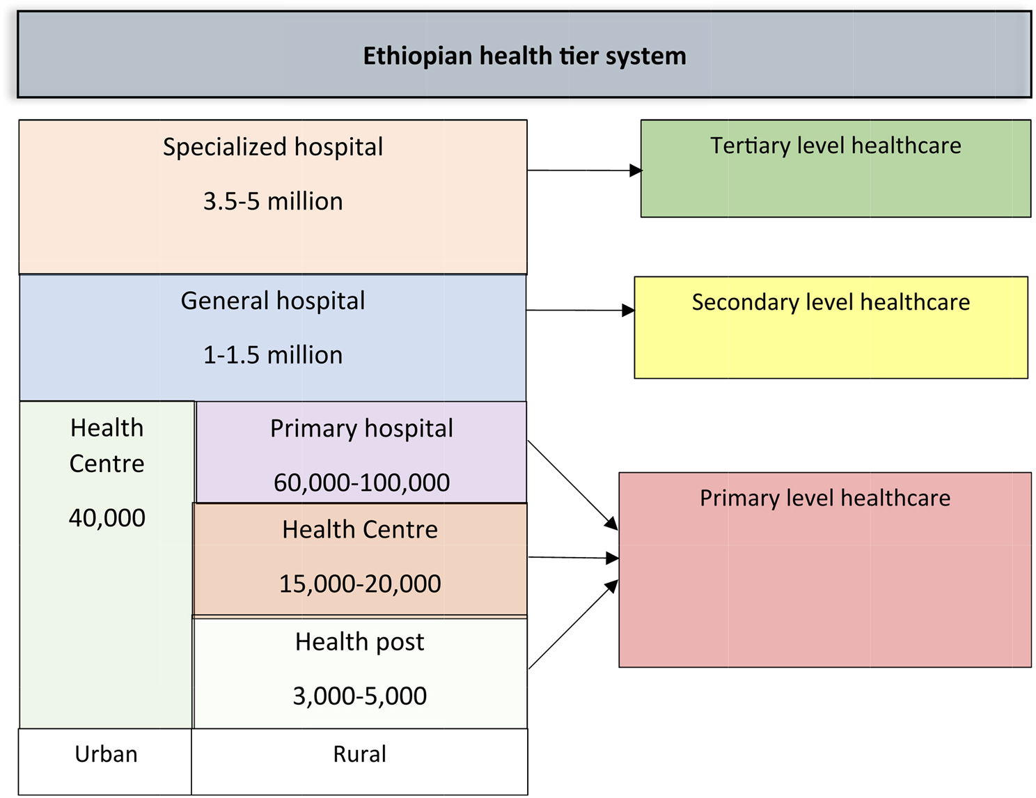 Assessment of healthcare facilities’ readiness to provide antenatal care in Ethiopia: facility based study using service provision assessment data