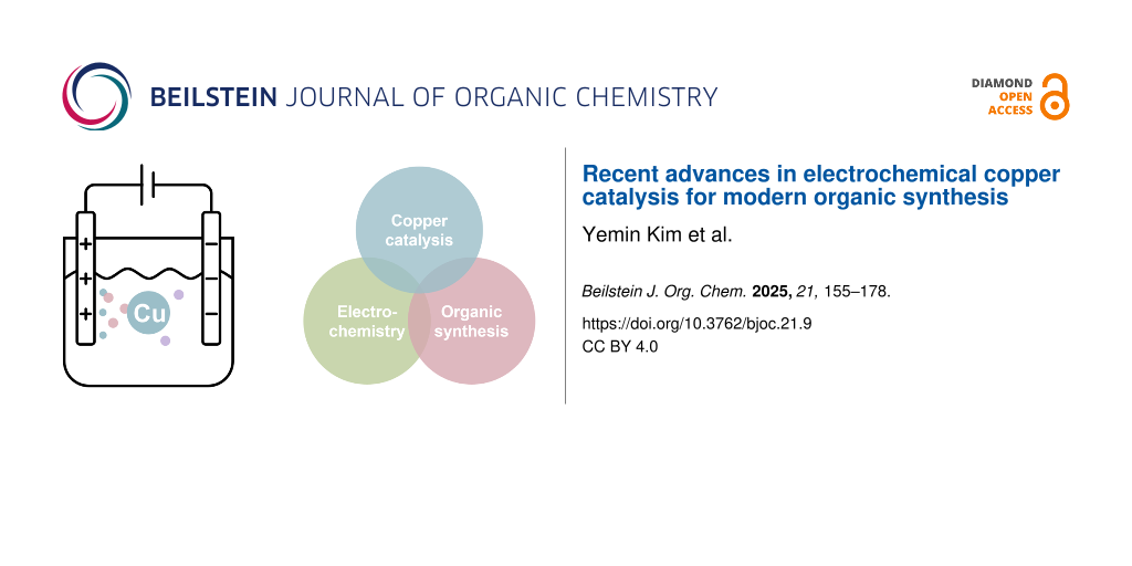 Recent advances in electrochemical copper catalysis for modern organic synthesis