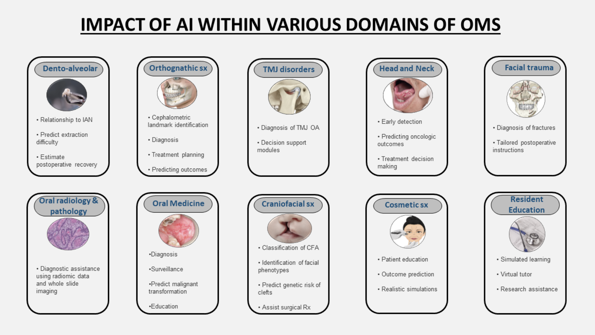 The current landscape of artificial intelligence in oral and maxillofacial surgery– a narrative review