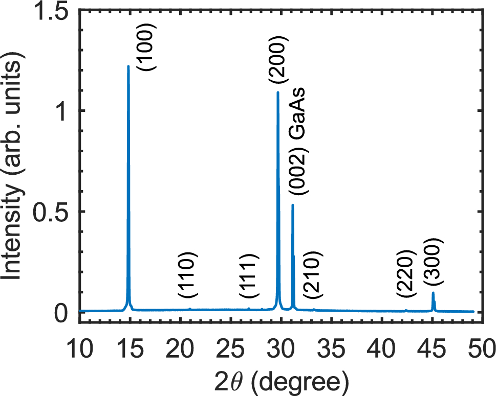 Nonlinear photoexcitation processes at a MAPbBr3/GaAs heterointerface