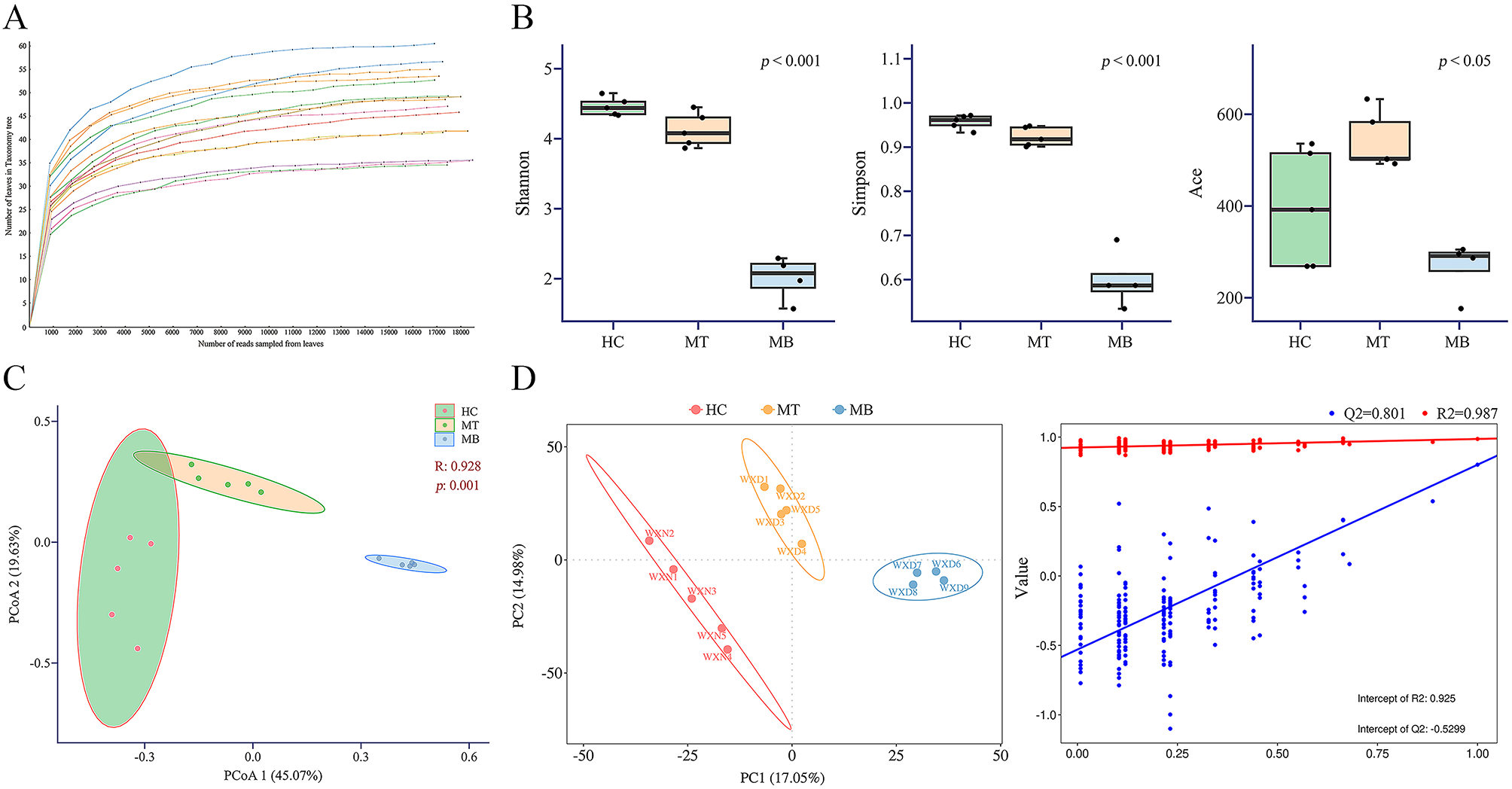 The virome composition of respiratory tract changes in school-aged children with Mycoplasma pneumoniae infection