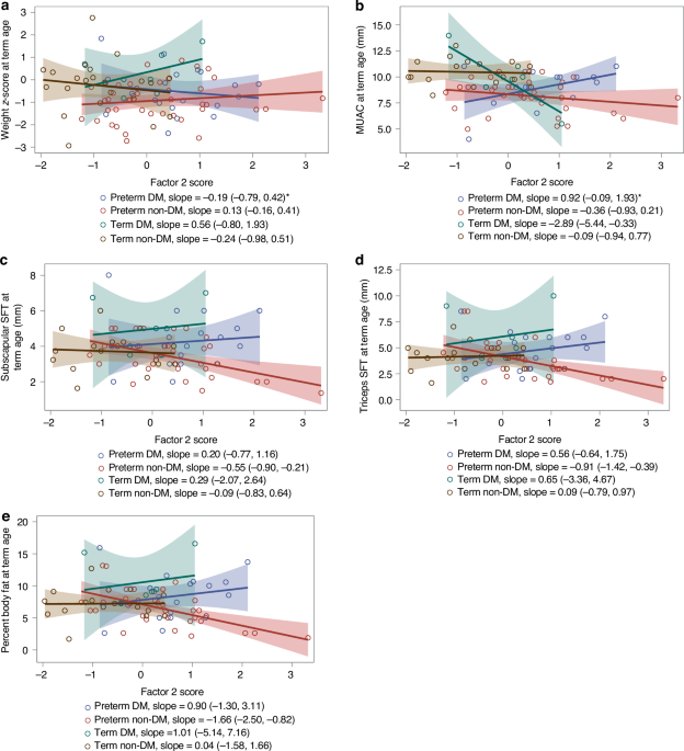 Alterations in newborn metabolite patterns with preterm birth and diabetes in pregnancy