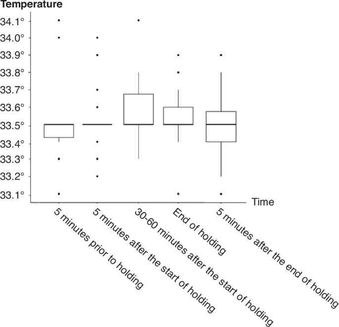 Physiological and behavioral stability of newborns on therapeutic hypothermia for hypoxic-ischemic encephalopathy during parental holding