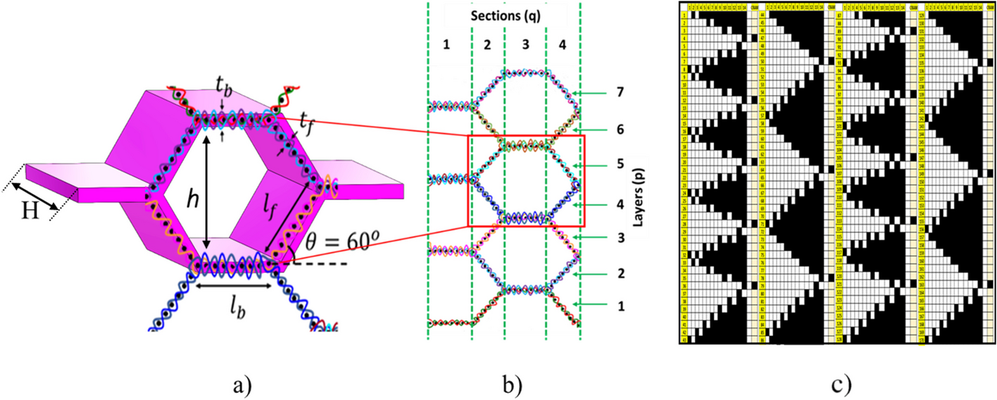 Design Engineering of High-Energy Absorbent Aircrew Helmet Using 3D Woven Structural Composite