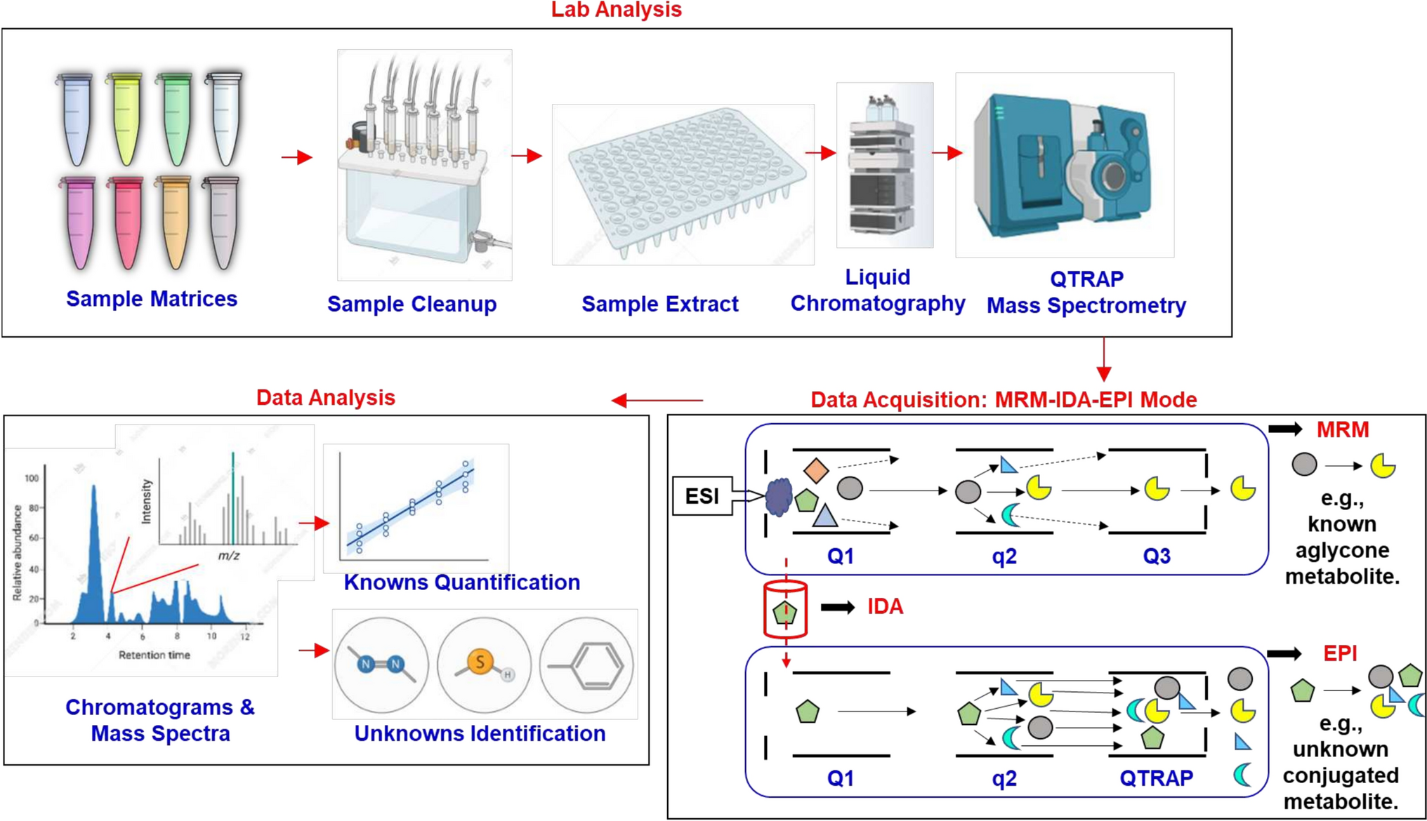 Exploring the potential of MRM-IDA-EPI method in mass spectrometry for exposomic analysis: a commentary