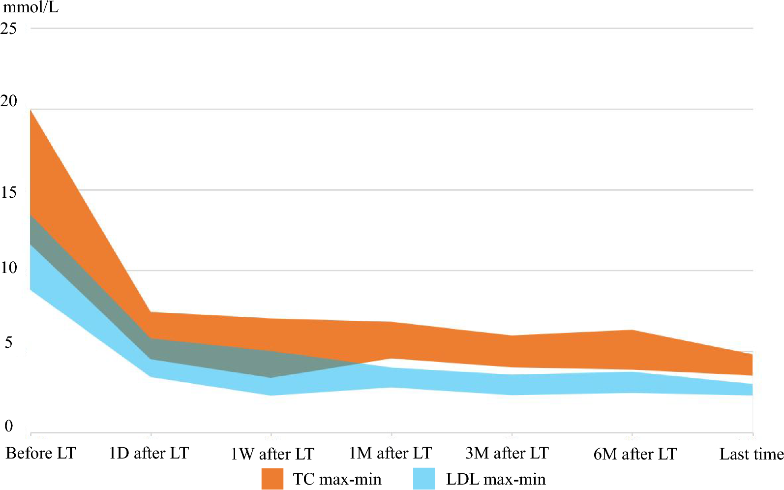 Liver transplantation for homozygous familial hypercholesterolemia: a retrospective analysis from Chinese experience