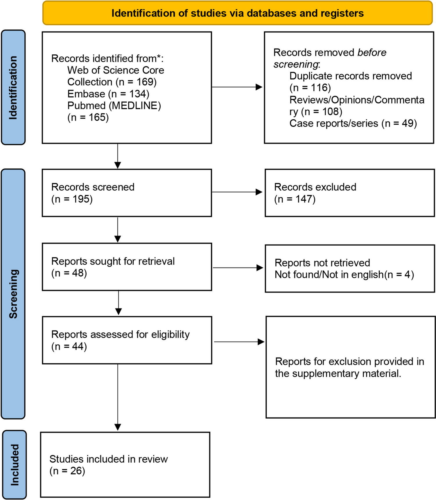 Efficacy and safety of anesthetic agents in awake craniotomy using monitored anesthesia care protocol: a systematic review and meta-analysis