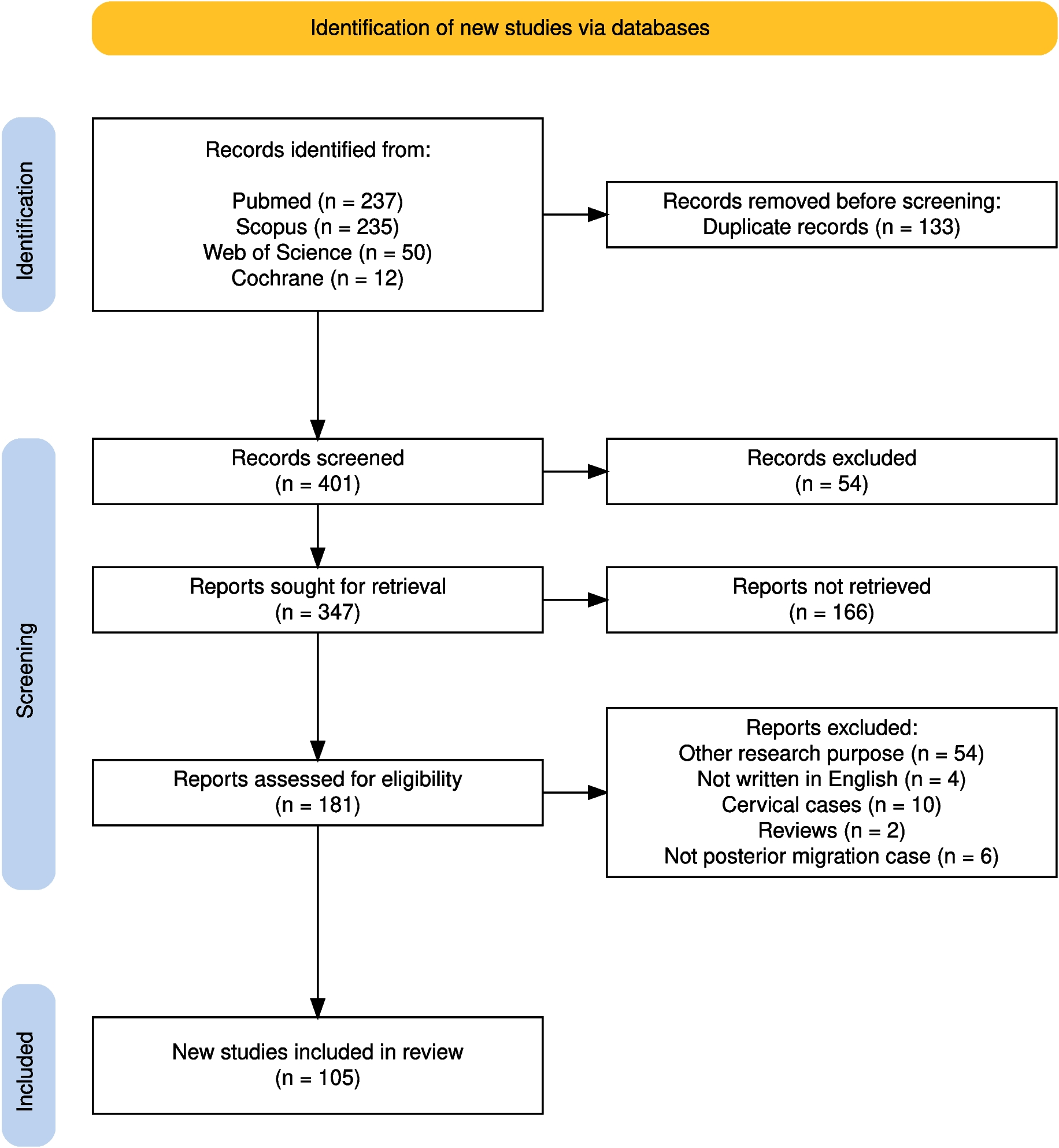 Posterior epidural migration of thoracic and lumbar disc material: a comprehensive 63-year systematic review with anatomical perspectives