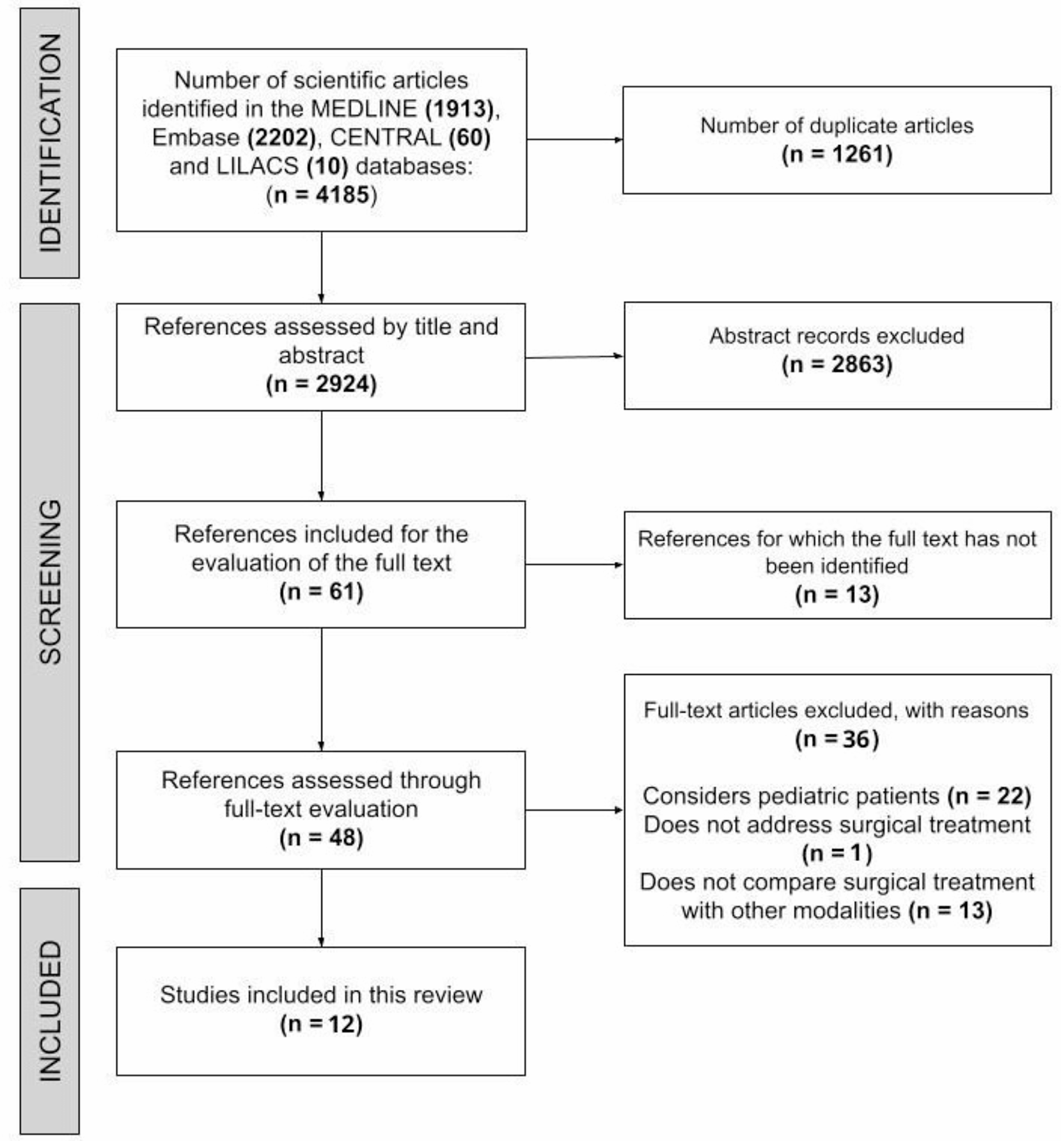 Analysis of the incidence of death, hemorrhage, and neurological deficit in the treatment of intracranial arteriovenous malformations (AVMs): surgery versus other treatments - a systematic review