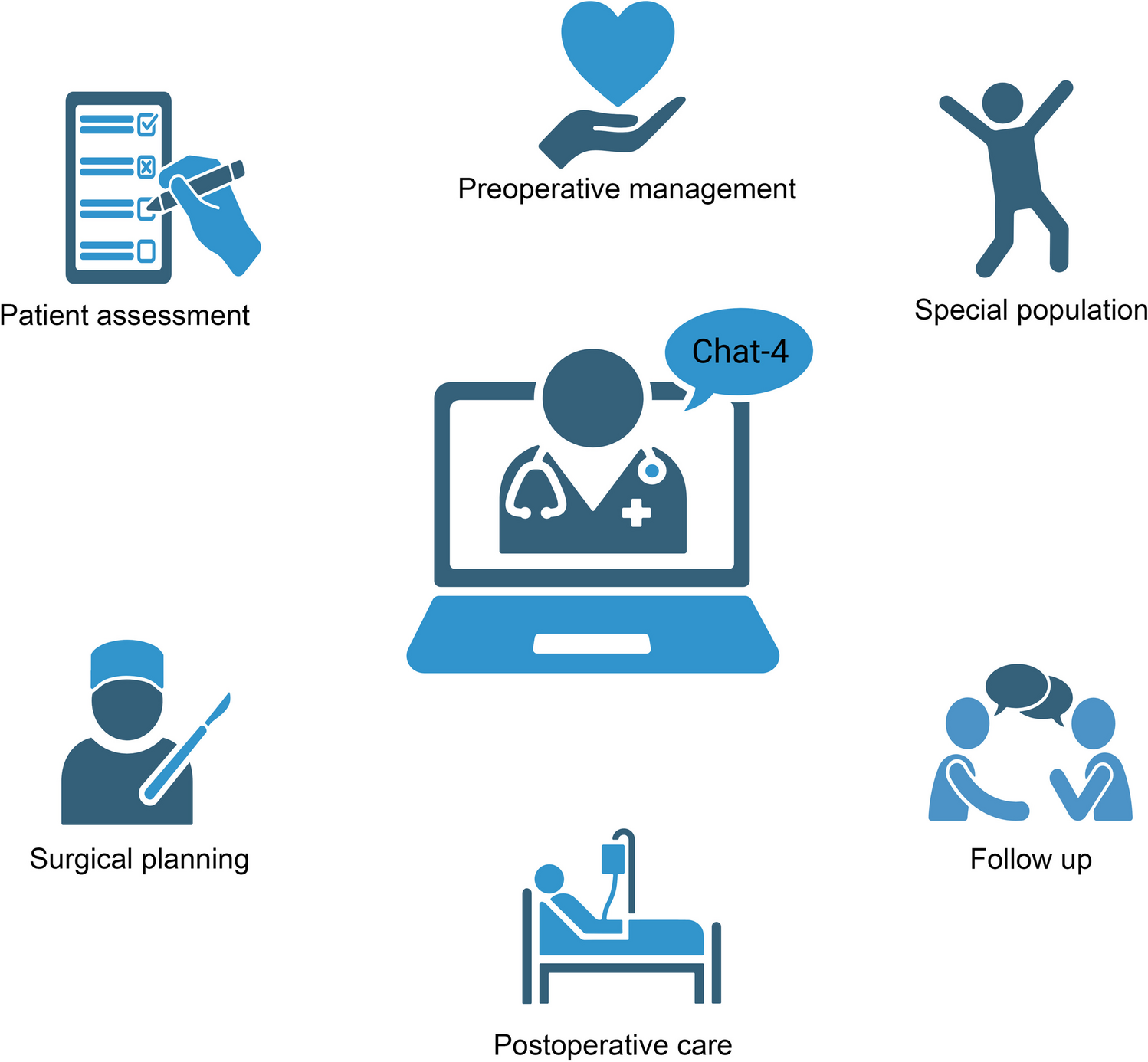 Evaluating the Feasibility of ChatGPT-4 as a Knowledge Resource in Bariatric Surgery: A Preliminary Assessment