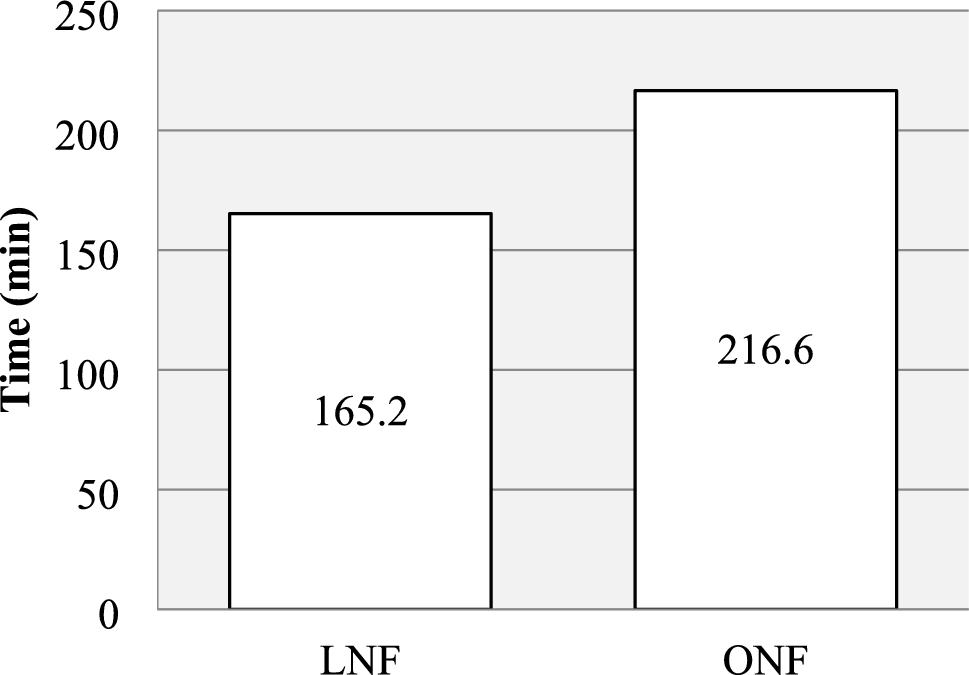 Laparoscopic Nissen fundoplication is more cost-effective than open Nissen fundoplication in children