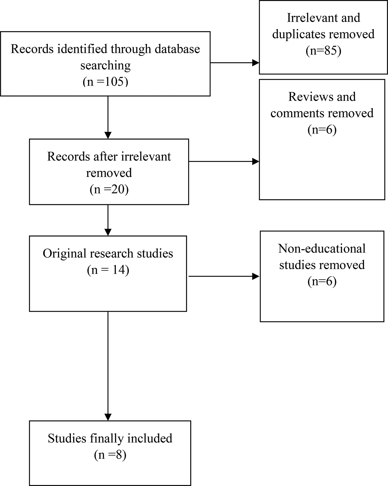 Does stereoscopic immersive virtual reality have a significant impact on anatomy education? A literature review