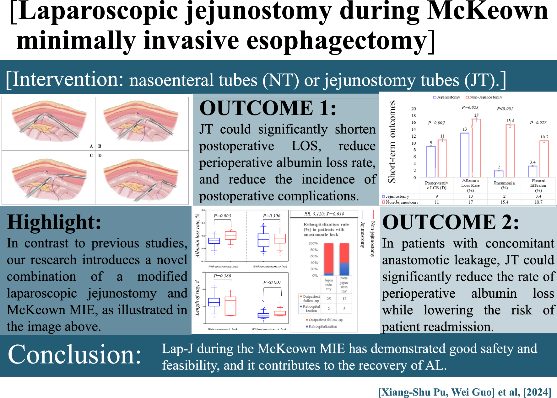 Laparoscopic jejunostomy during McKeown minimally invasive esophagectomy: a propensity score analysis