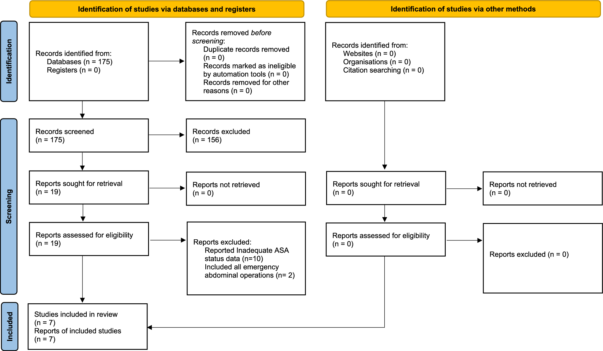 Synergistic effect of sarcopenia and ASA status in predicting mortality after emergency laparotomy: a systematic review and meta-analysis with meta-regression