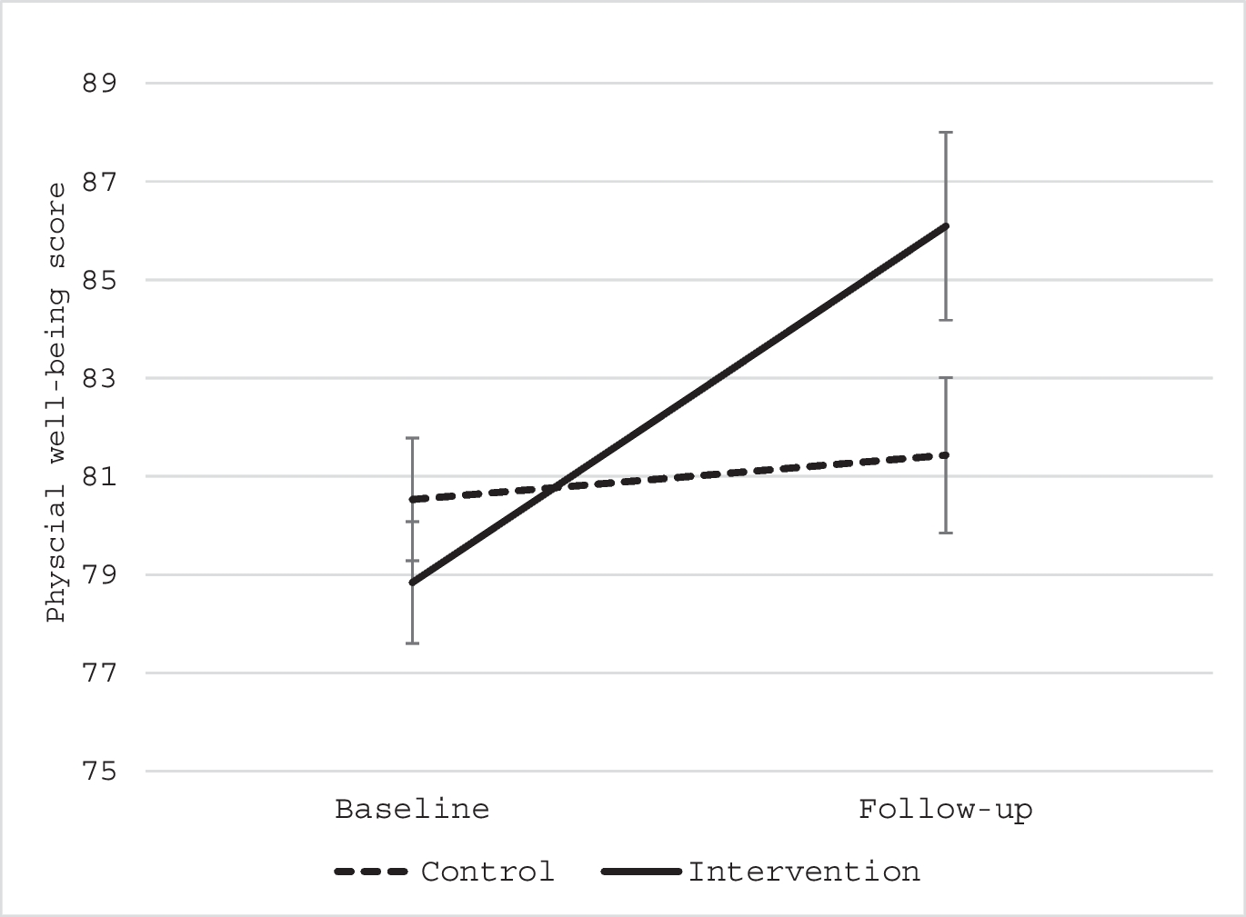 Impact of Park Redesign and Renovation on Children’s Health-Related Quality of Life