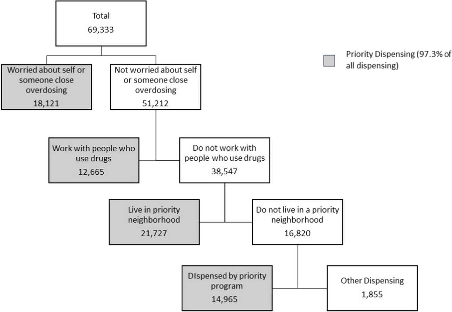 Expanded Naloxone Distribution by Opioid Overdose Prevention Programs to High-Need Populations and Neighborhoods in New York City