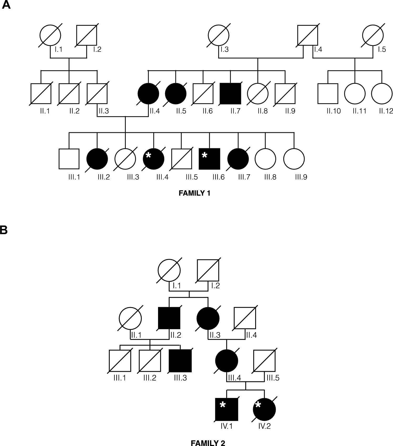 Respiratory failure as main presentation sign of MAPT-related disorder