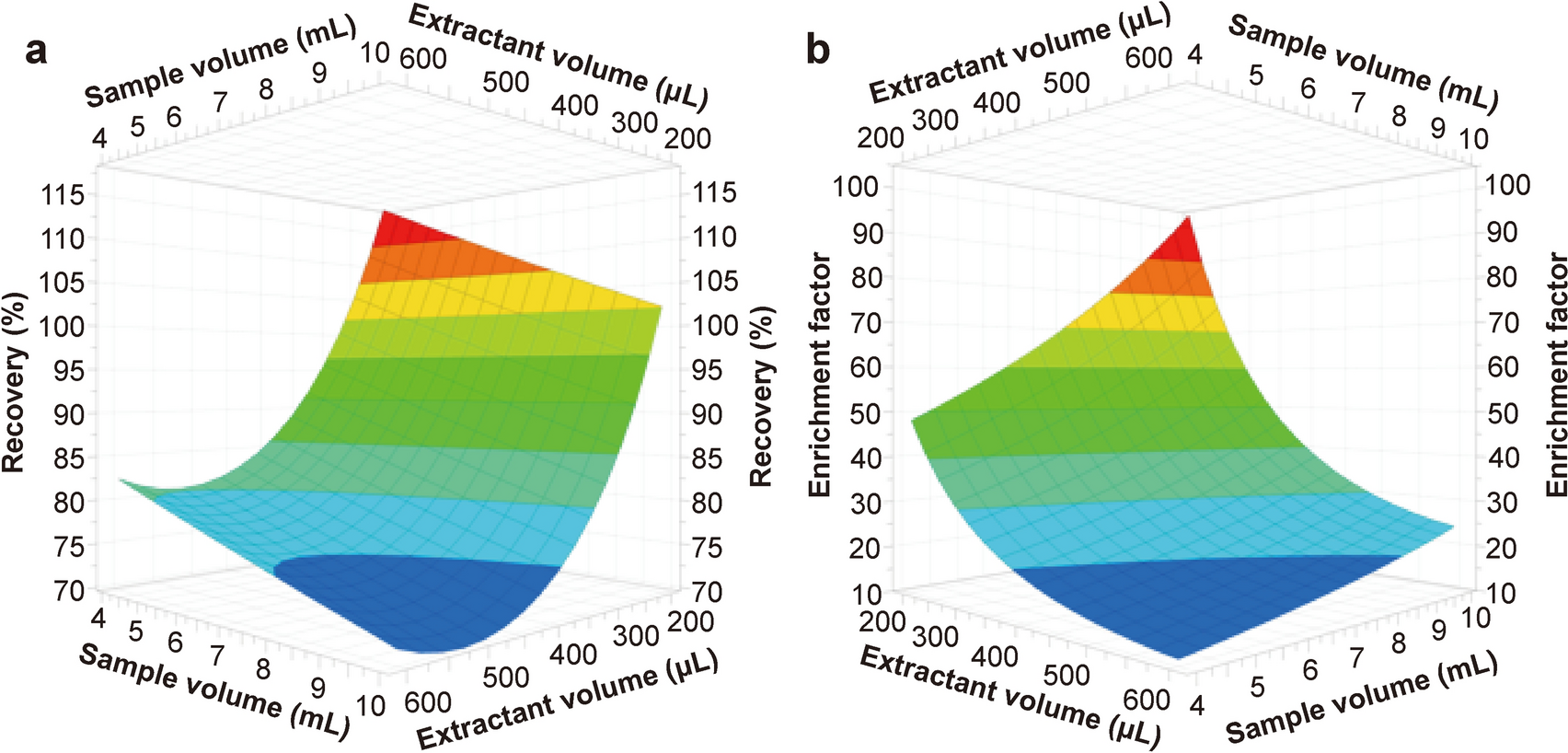 Hydrophobic Deep Eutectic Solvent Based Dispersive Liquid–Liquid Microextraction for a Green and Efficient Triclosan Determination: Critical Study of Extraction Variables