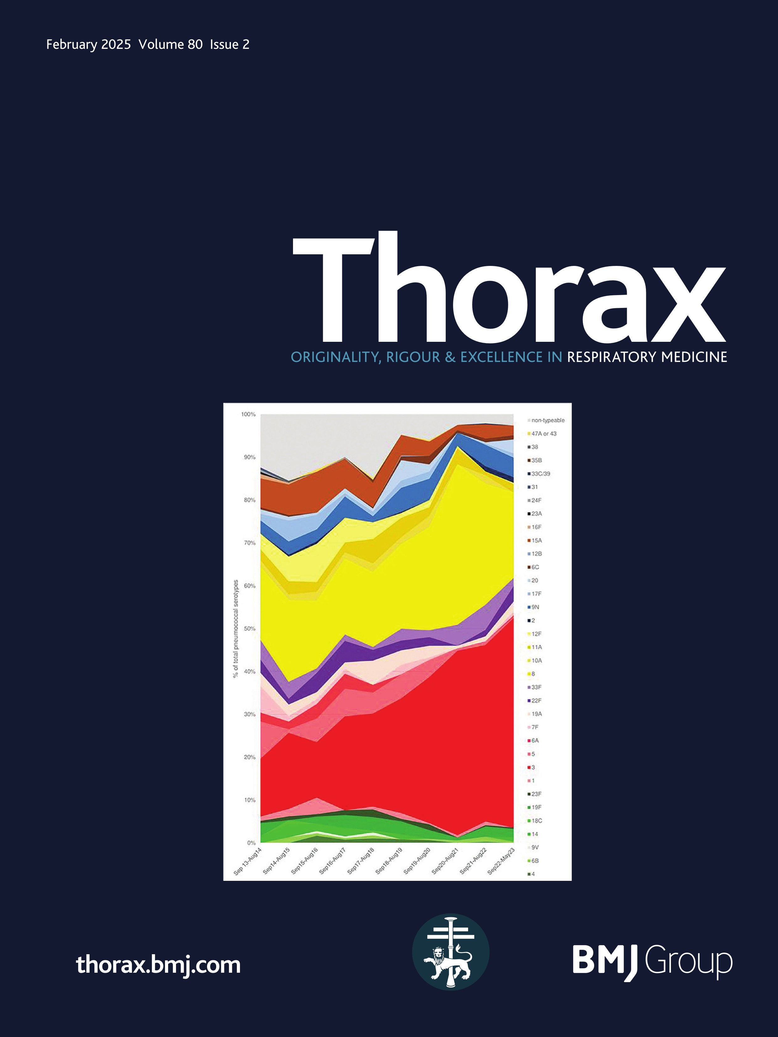 Streptococcus pneumoniae pneumonia: the clinical relevance of capsular serotype