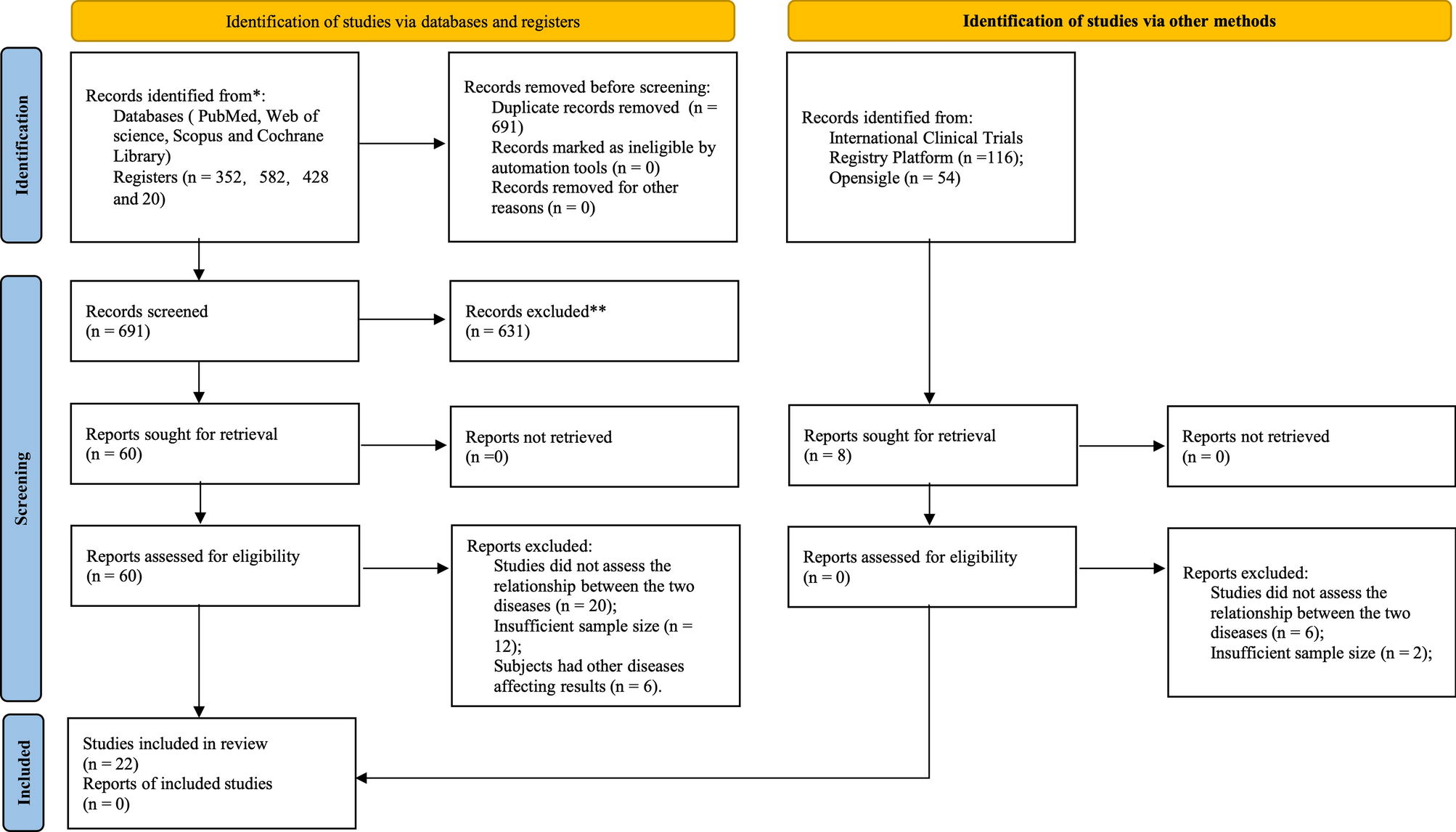 Relationship Between Laryngopharyngeal Reflux, Gastroesophageal Reflux Disease, and Dental Erosion in Adult Populations: A Systematic Review