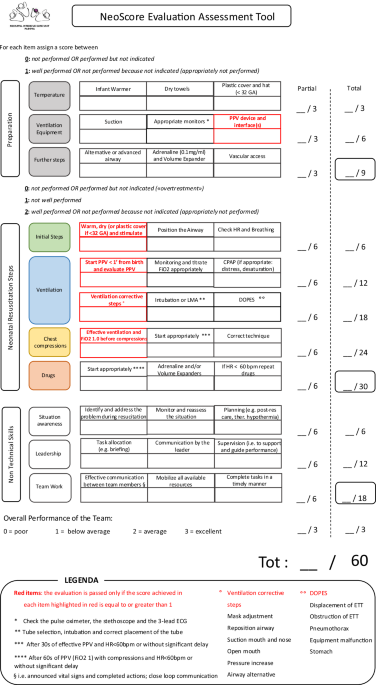 NeoScore: a new tool to assess technical and non-technical skills during neonatal resuscitation