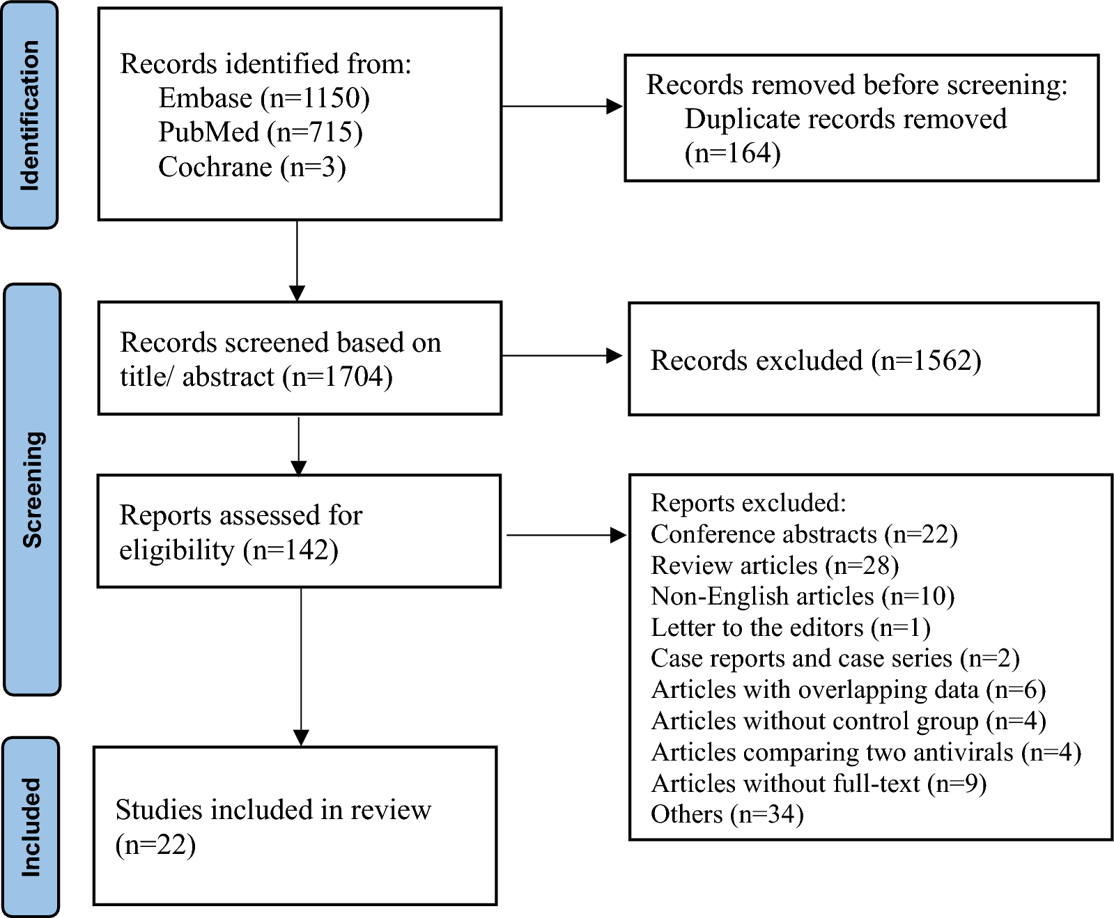 Impact of antiviral prophylaxis on EBV viremia and posttransplant lymphoproliferative disorders in solid organ transplant recipients: a systematic review and meta-analysis