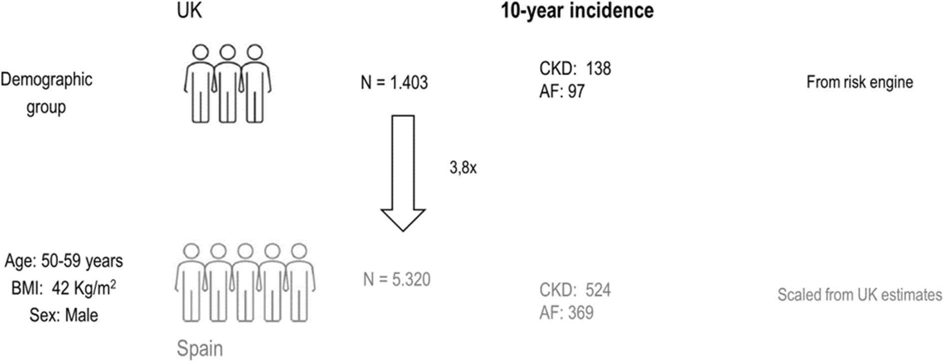 Assessment of the Potential Clinical and Economic Impact of Weight Loss in the Adult Population with Obesity and Associated Comorbidities in Spain