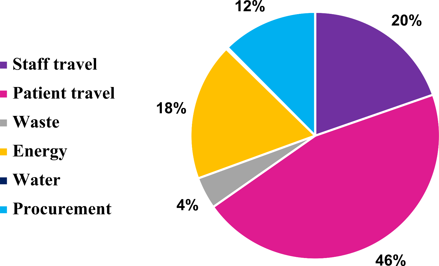 Carbon footprint of private dental clinics in Egypt: a cross-sectional study