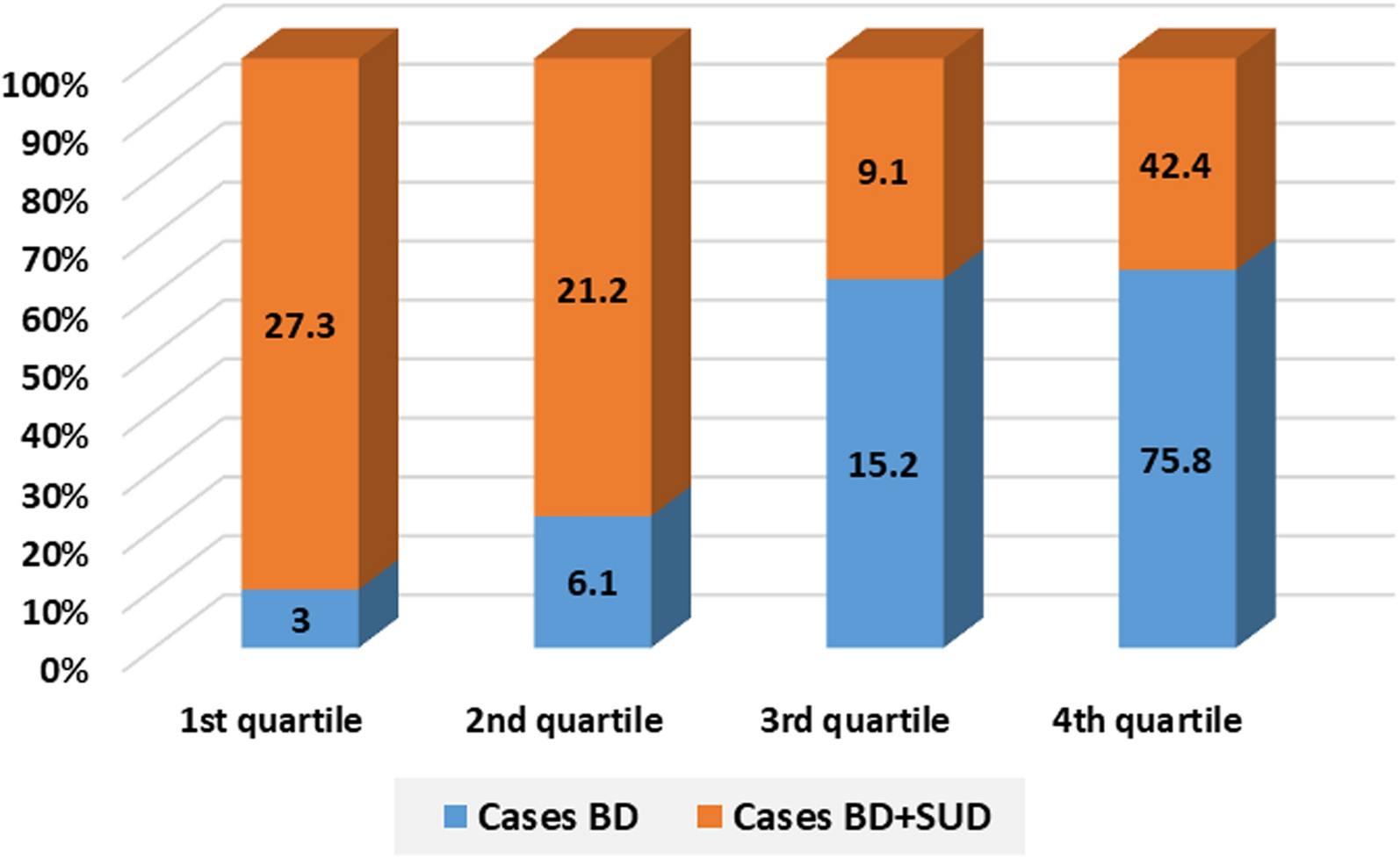 Resilience and its relationship with quality of life and comorbid substance use disorder in patients with type I bipolar disorder