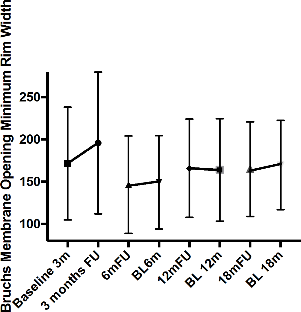 Structural reversal of disc cupping measured in Bruch’s membrane opening-based OCT morphometry after PRESERFLO microshunt implantation for open-angle glaucoma