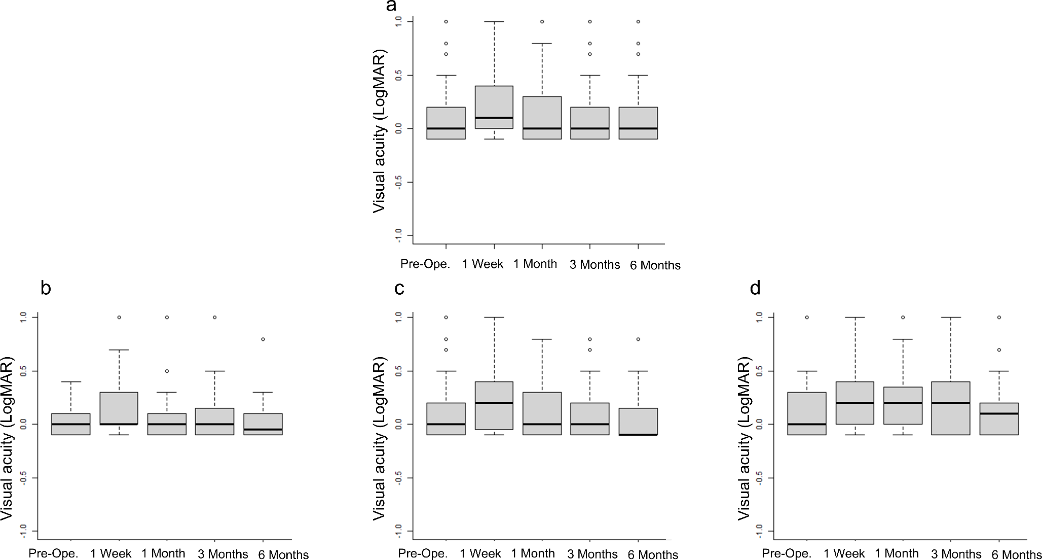 Short-term efficacy and safety of PreserFlo MicroShunt in Japanese patients with medically treated primary open-angle glaucoma