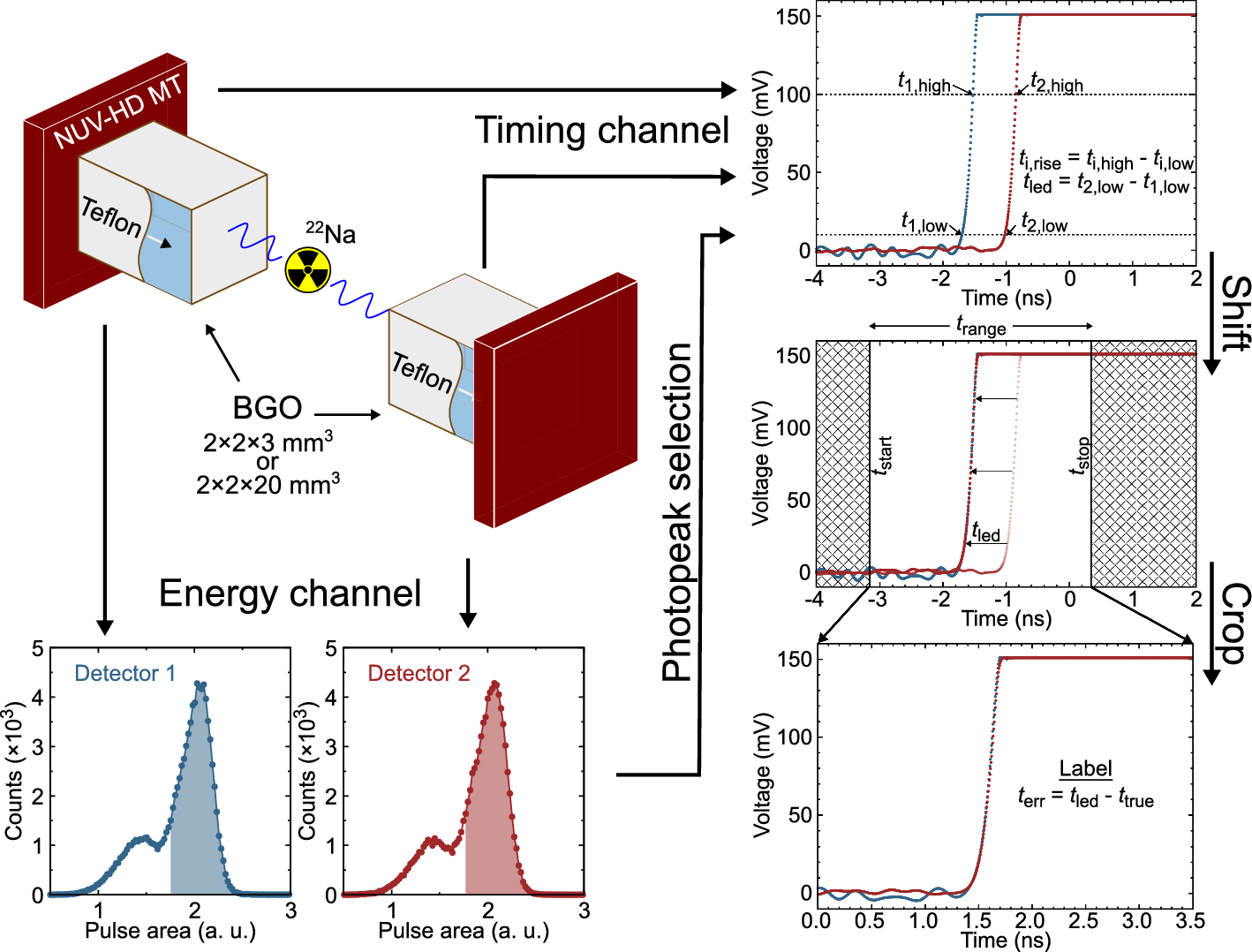 Improving timing resolution of BGO for TOF-PET: a comparative analysis with and without deep learning