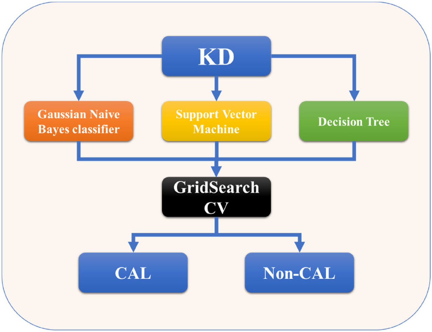 Development and Validation of KCPREDICT: A Deep Learning Model for Early Detection of Coronary Artery Lesions in Kawasaki Disease Patients