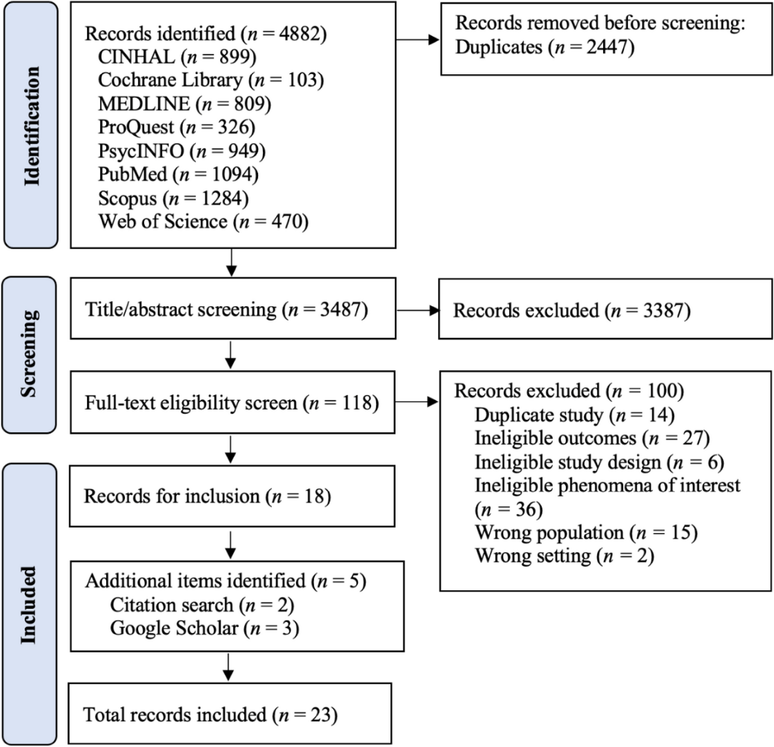 Interventions supporting meaningful connections for people with serious mental illness: a concept-framed systematic narrative review