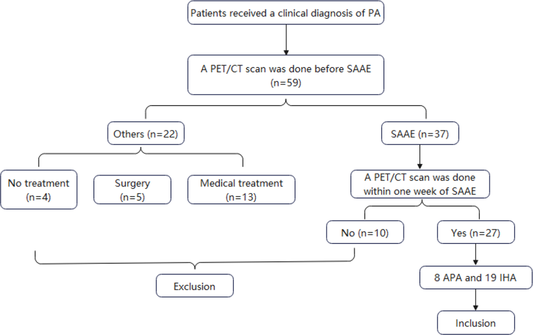 68Ga-Pentixafor PET/CT for the assessment of therapeutic outcomes following superselective adrenal arterial embolization in patients with primary aldosteronism