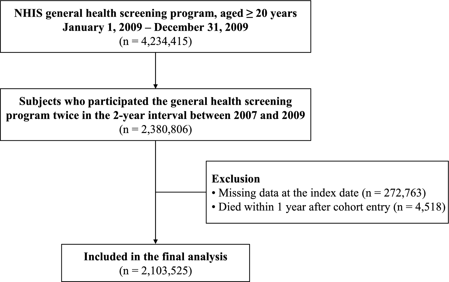 The impact of weight change on suicide mortality: a nationwide population-based cohort study of 2 million Koreans