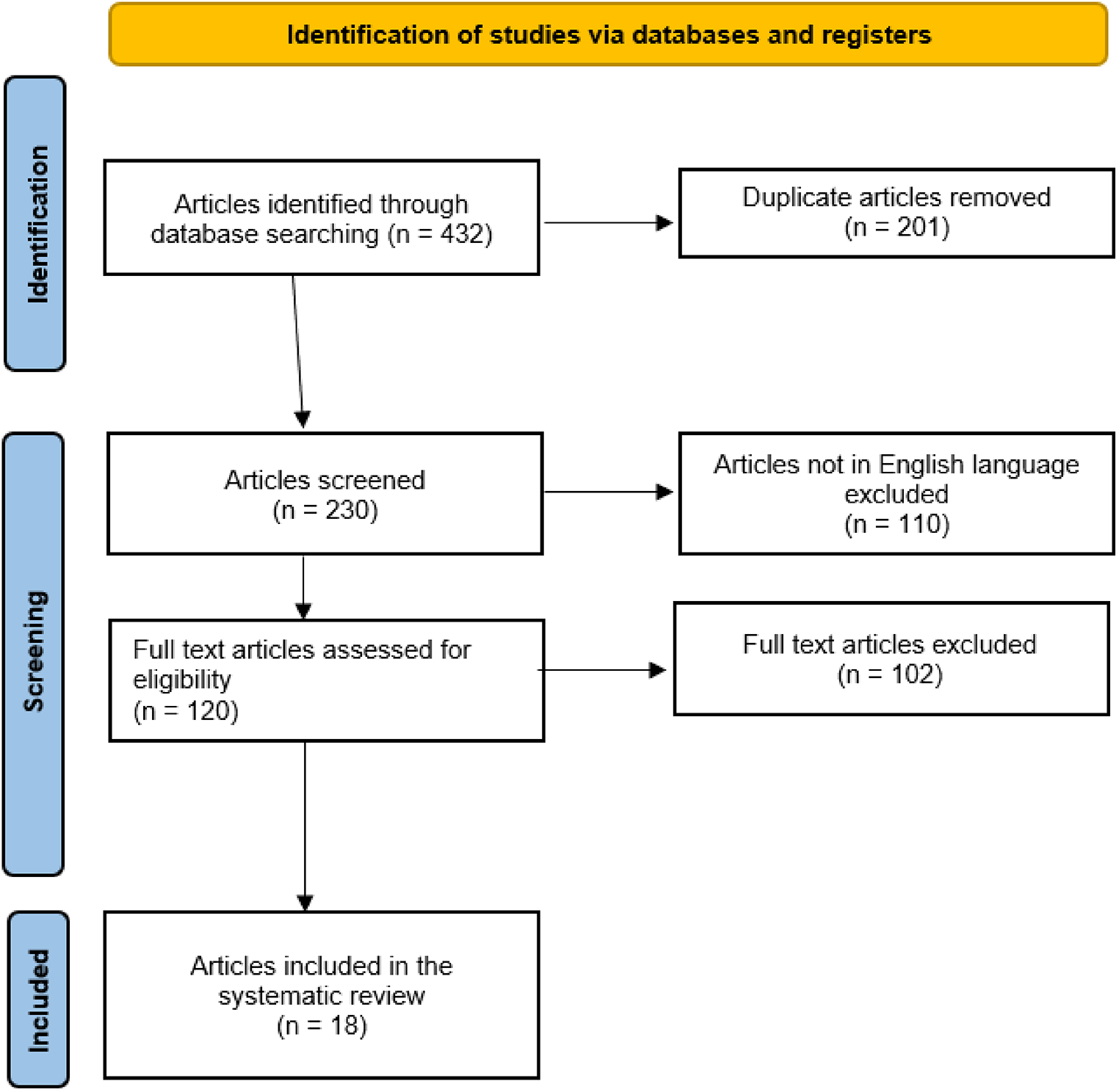 Clinical Features of Oral Lichen Planus: A Pictorial and Systematic Review