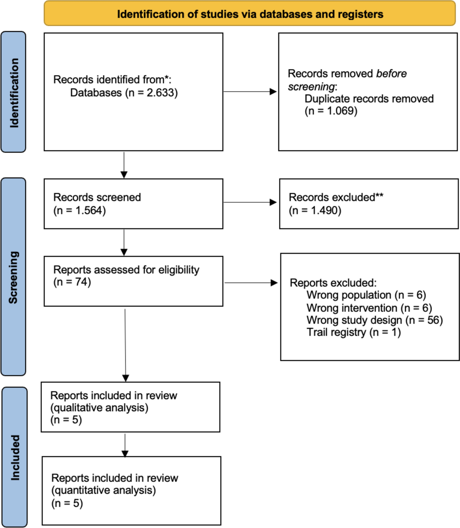 Optimal timing of stabilization and operative technique for extremity fractures in polytrauma patients: a systematic review and meta-analysis