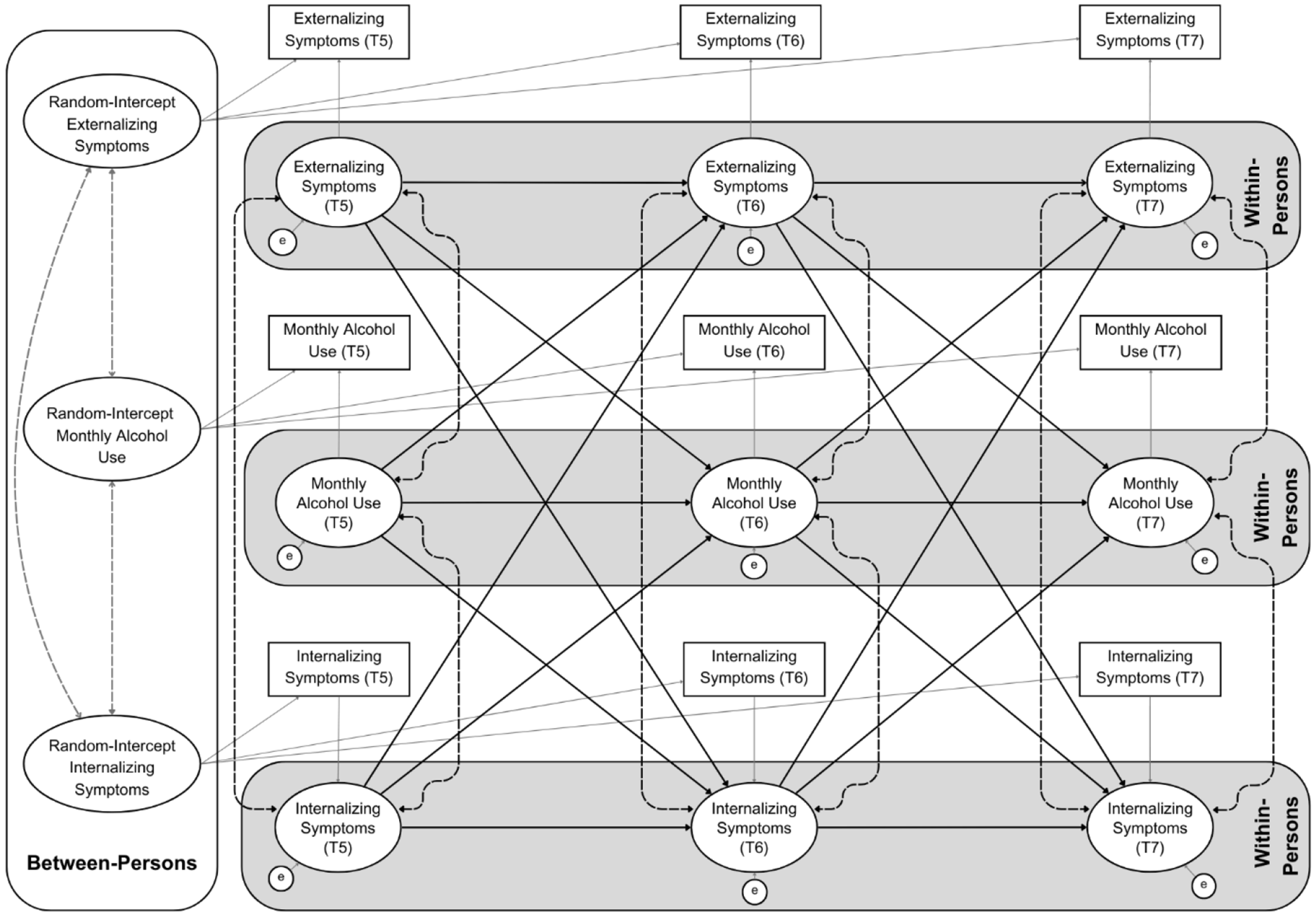 Reciprocal relationships between adolescent mental health difficulties and alcohol consumption