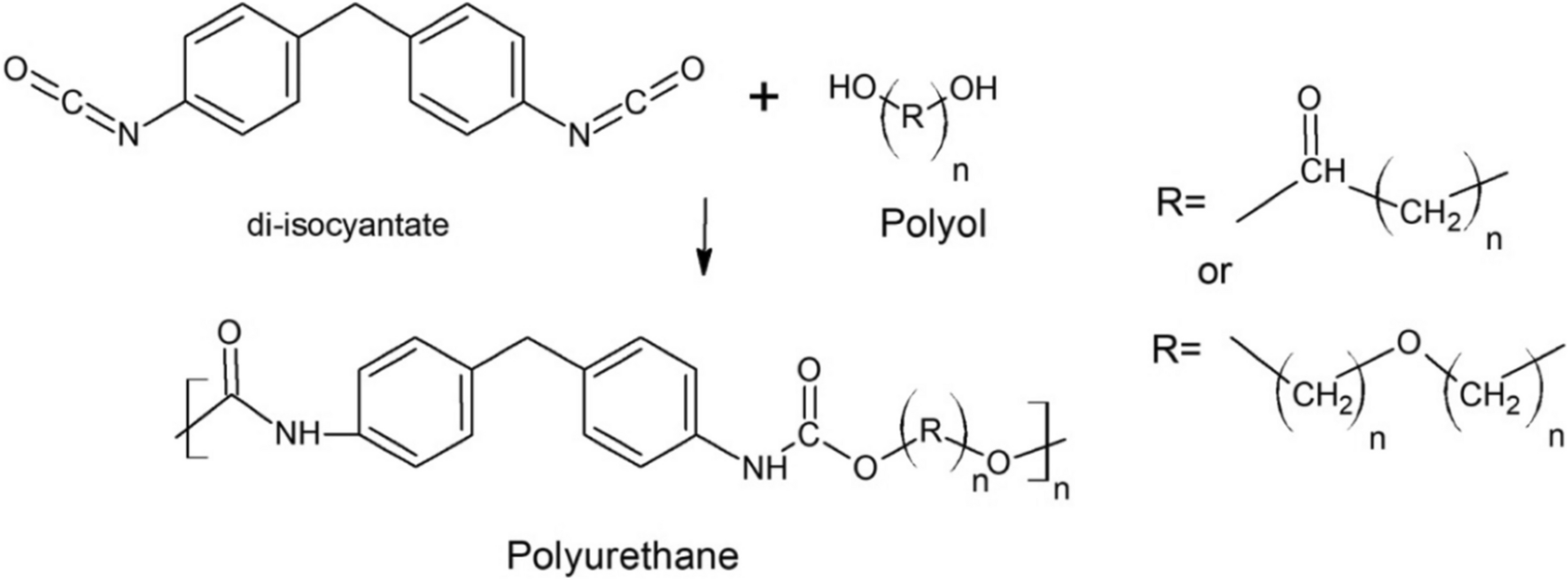 3D-Printed Polyurethane Scaffolds for Bone Tissue Engineering: Techniques and Emerging Applications