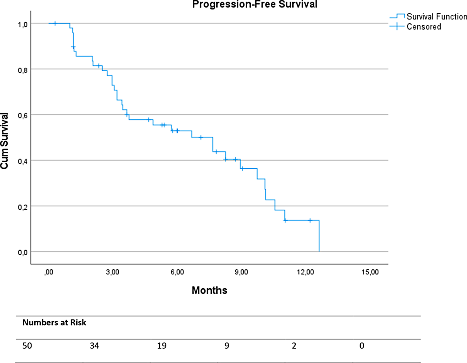 First real-world clinical experience with [177Lu]Lu-PSMA-I&T in patients with metastatic castration-resistant prostate cancer beyond VISION and TheraP criteria