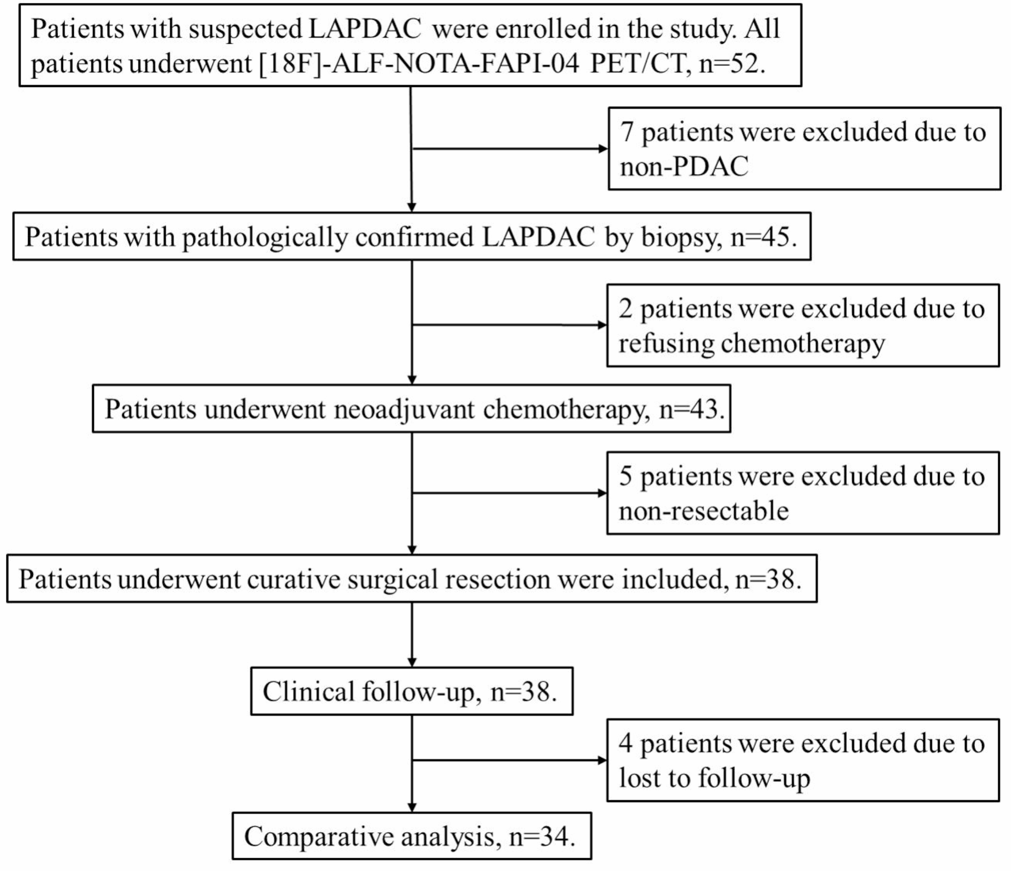 Value of [18F]AlF-NOTA-FAPI-04 PET/CT for predicting pathological response and survival in patients with locally advanced pancreatic ductal adenocarcinoma receiving neoadjuvant chemotherapy