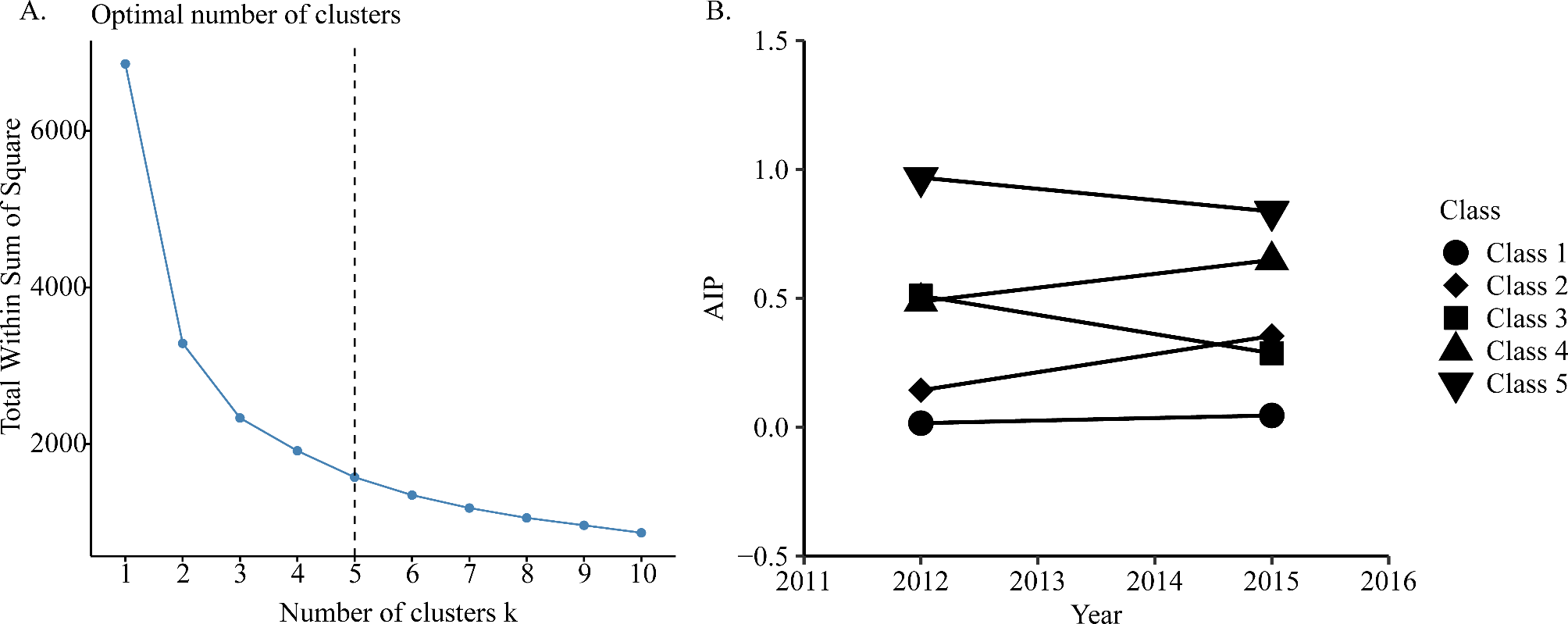 Association between atherogenic index of plasma and future risk of cardiovascular disease in individuals with cardiovascular-kidney-metabolic syndrome stages 0–3: a nationwide prospective cohort study