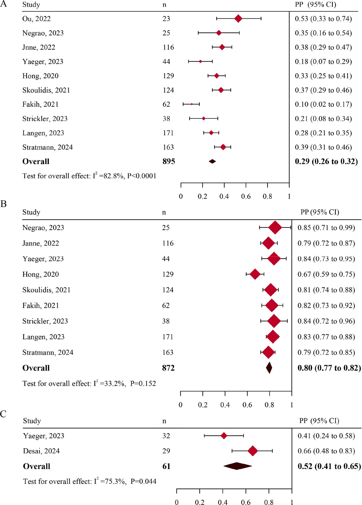 KEAP1 mutations as key crucial prognostic biomarkers for resistance to KRAS-G12C inhibitors