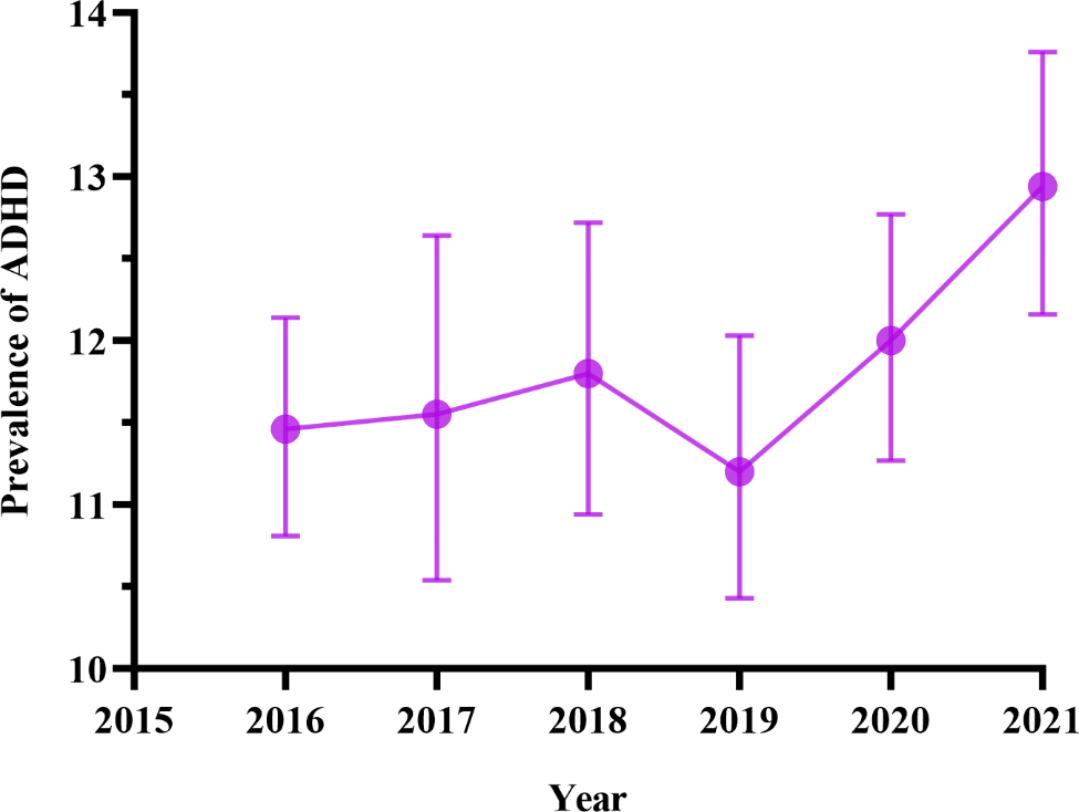 Mental health in children with and without ADHD: the role of physical activity and parental nativity