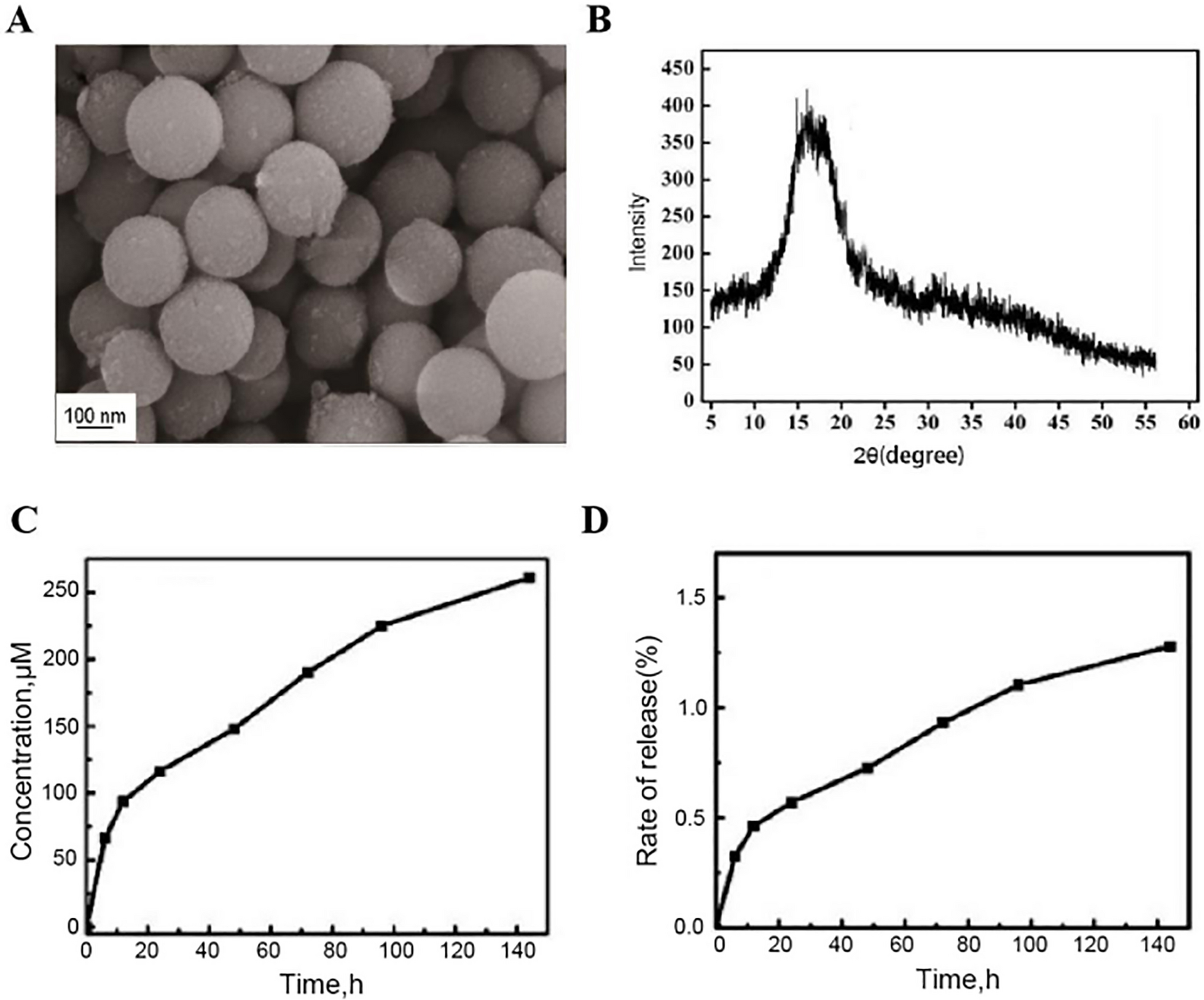 B-doped nano-hydroxyapatite facilitates proliferation and differentiation of osteoblasts