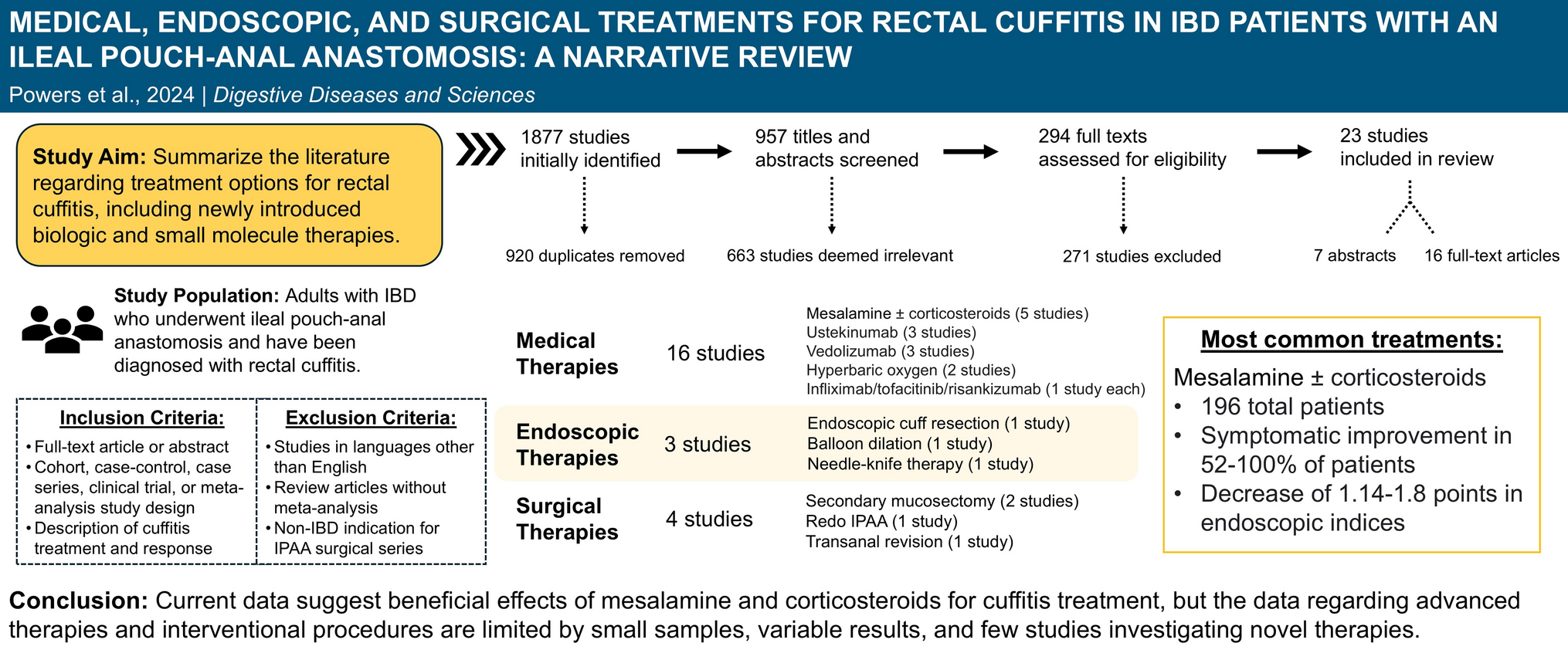 Medical, Endoscopic, and Surgical Treatments for Rectal Cuffitis in IBD Patients with an Ileal Pouch-Anal Anastomosis: A Narrative Review