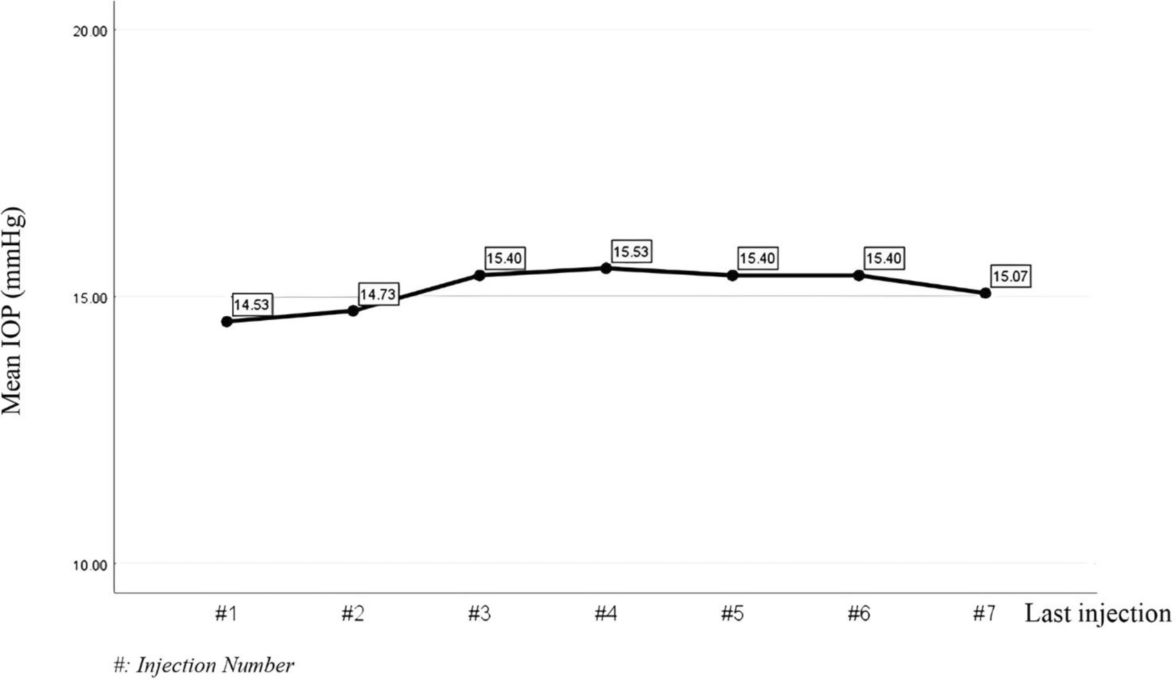 High dose aflibercept treatment in naive neovascular age-related macular degeneration